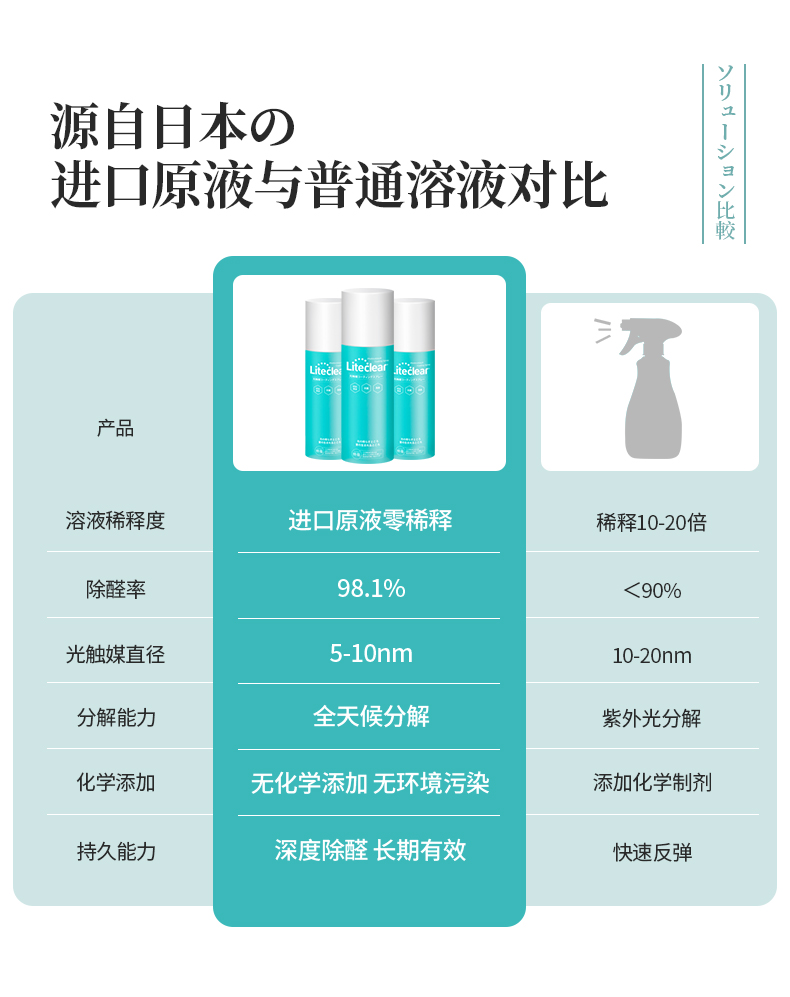 liteclear瓶装(图8)